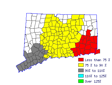 Wages in other areas