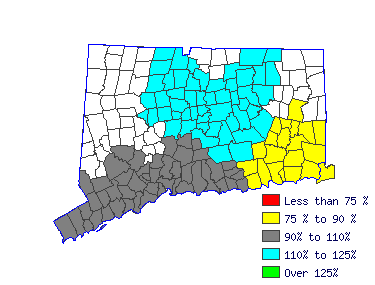 Wages in other areas