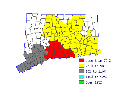 Wages in other areas