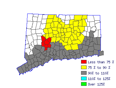 Wages in other areas