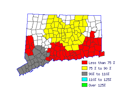 Wages in other areas