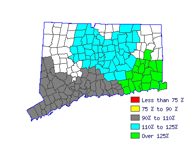 Wages in other areas