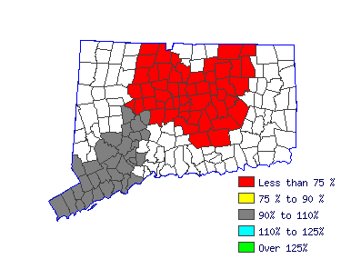 Wages in other areas