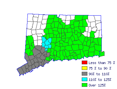 Wages in other areas