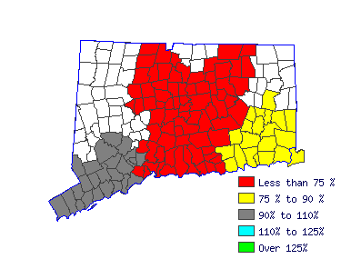 Wages in other areas