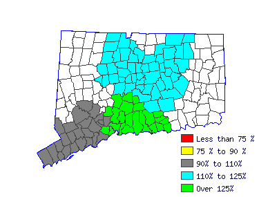 Wages in other areas