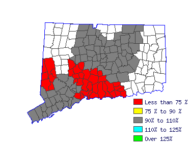 Wages in other areas