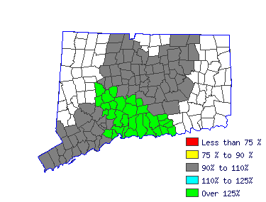 Wages in other areas