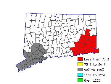 Wages in other areas