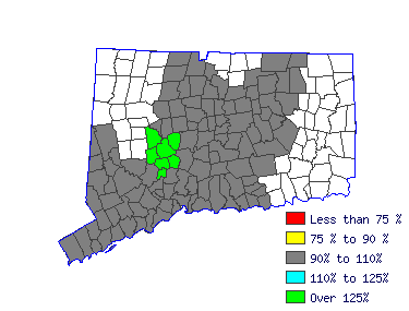 Wages in other areas