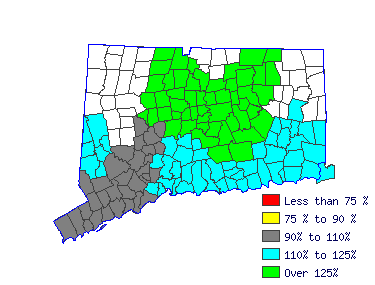 Wages in other areas