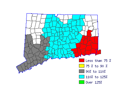 Wages in other areas