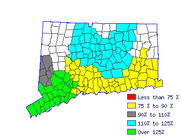 Wages in other areas