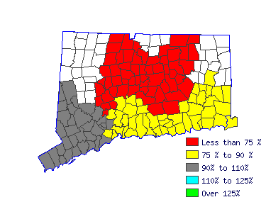 Wages in other areas