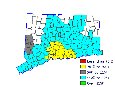 Wages in other areas