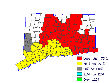 Wages in other areas