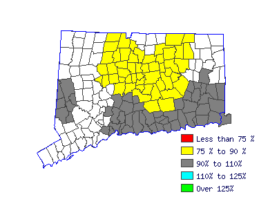 Wages in other areas