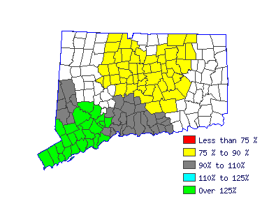 Wages in other areas