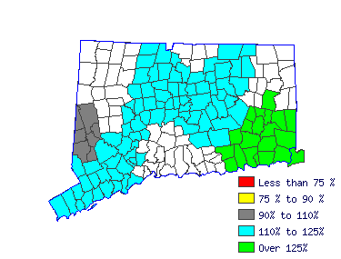 Wages in other areas