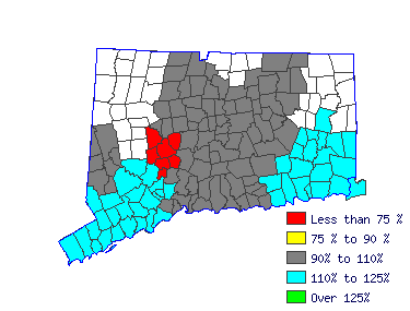 Wages in other areas