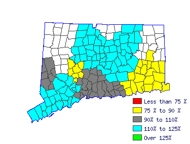 Wages in other areas