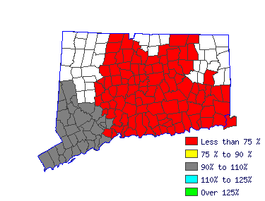 Wages in other areas