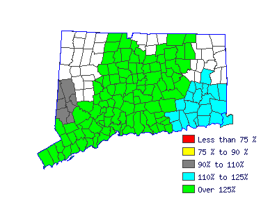 Wages in other areas