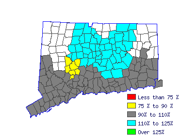 Wages in other areas