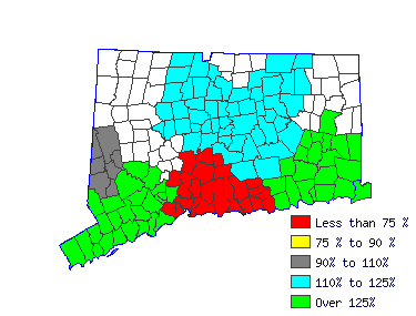 Wages in other areas