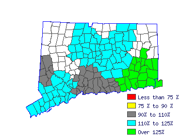 Wages in other areas