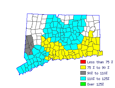 Wages in other areas