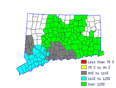 Wages in other areas