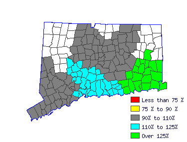 Wages in other areas