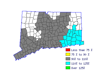 Wages in other areas