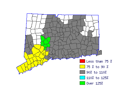 Wages in other areas