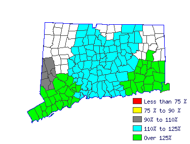 Wages in other areas