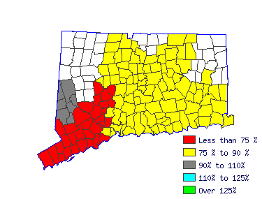 Wages in other areas