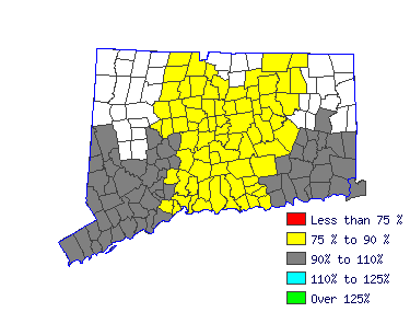 Wages in other areas