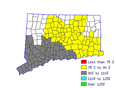 Wages in other areas