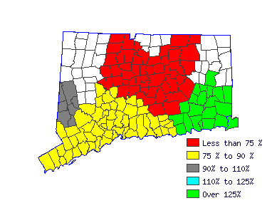 Wages in other areas