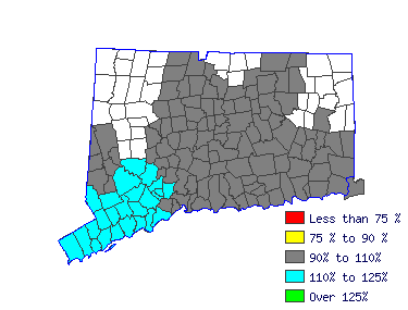 Wages in other areas