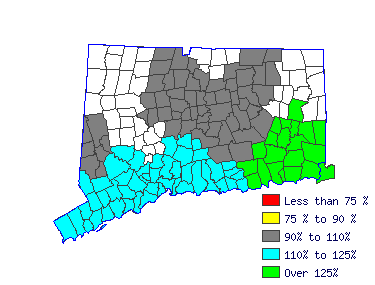 Wages in other areas