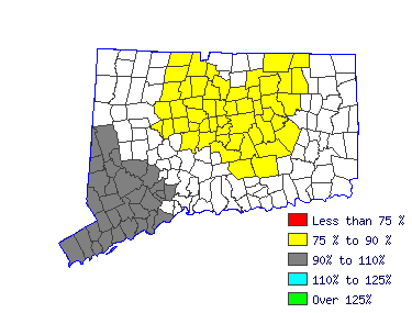 Wages in other areas