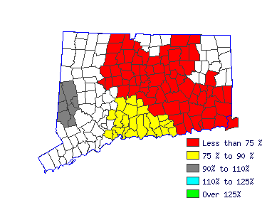 Wages in other areas