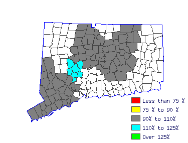 Wages in other areas