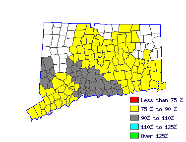 Wages in other areas