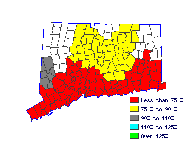 Wages in other areas