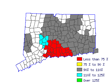 Wages in other areas