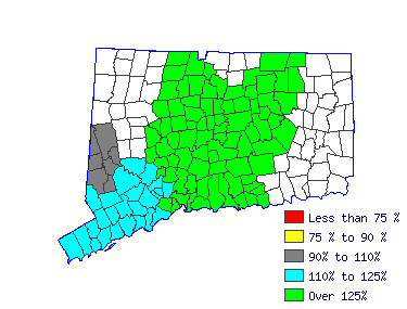 Wages in other areas