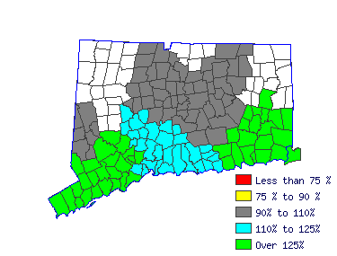 Wages in other areas